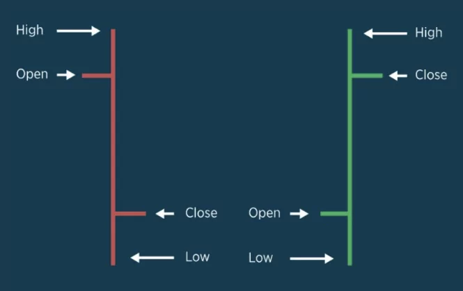Technical Analysis