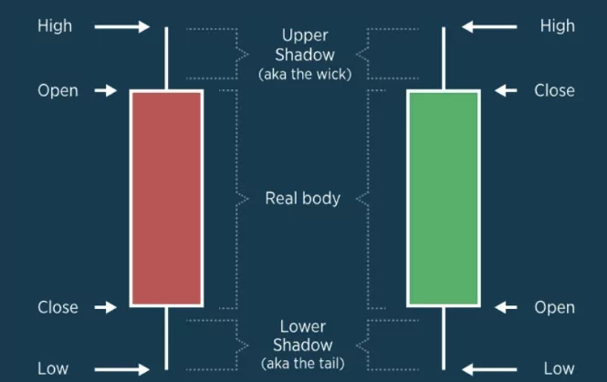 Technical Analysis
